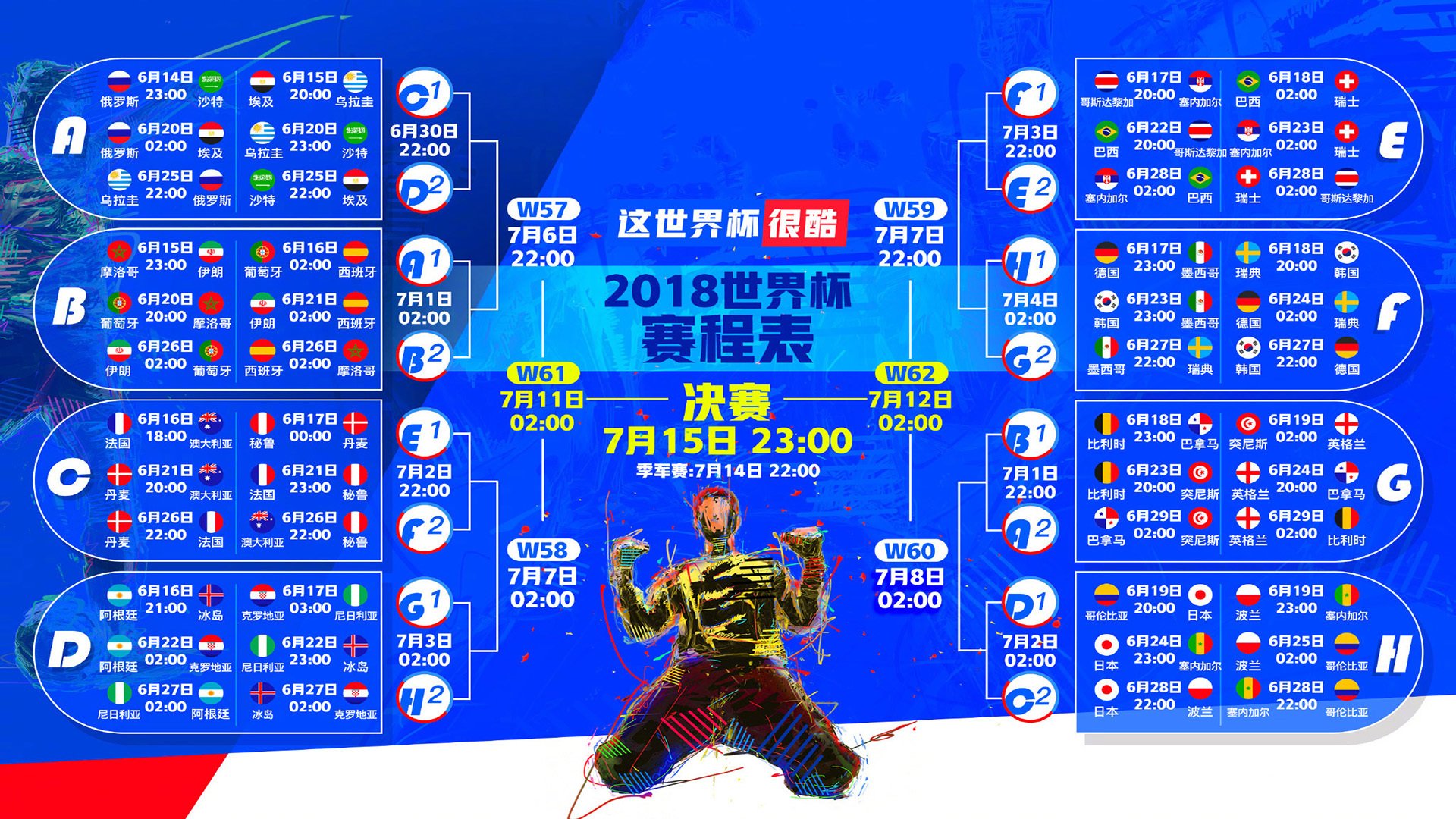 球员赛前技术会议记录公开与保密级别划分说明，正式比赛开始前球员必须佩戴的装备有